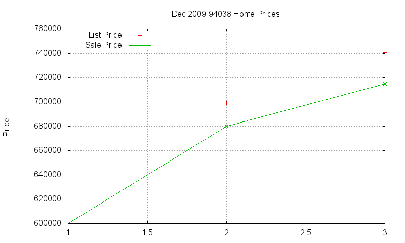 94038 Homes Just Sold 2009-12 94038 Homes Just Sold 2009-12
