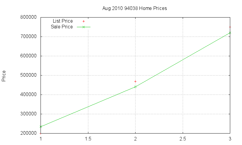 94038 Homes Just Sold 2010-08 94038 Homes Just Sold 2010-08