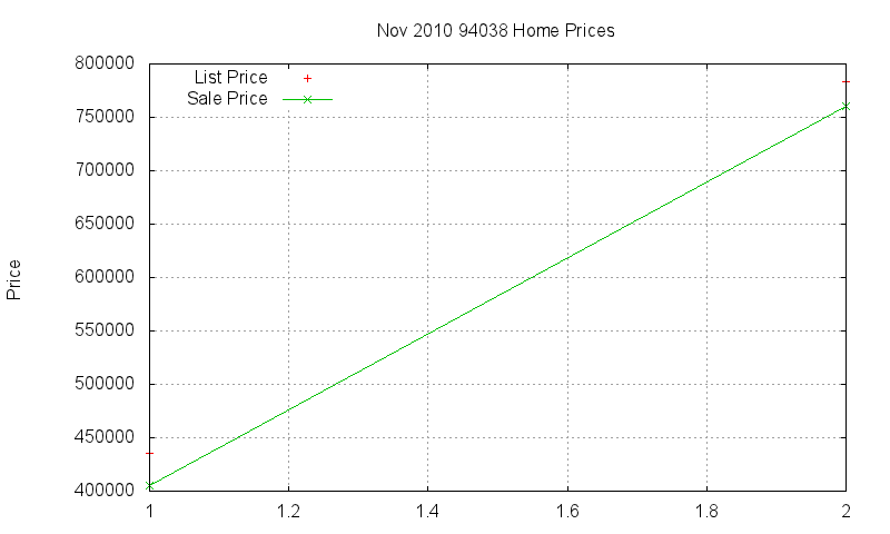 94038 Homes Just Sold 2010-11 94038 Homes Just Sold 2010-11