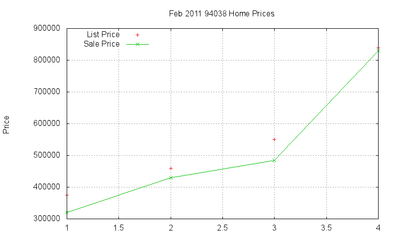 94038 Homes Just Sold 2011-02 94038 Homes Just Sold 2011-02