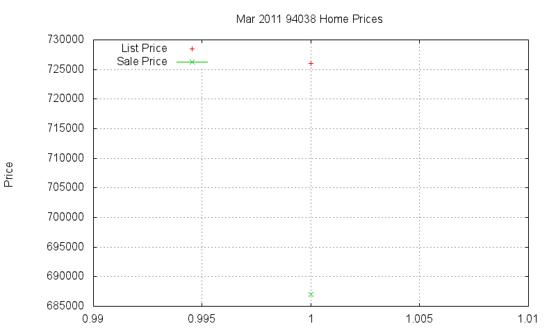 94038 Homes Just Sold 2011-03 94038 Homes Just Sold 2011-03