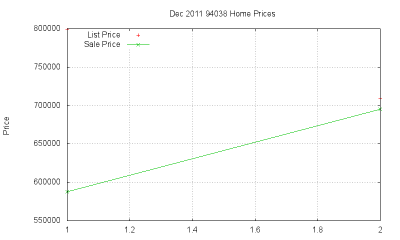 94038 Homes Just Sold 2011-12 94038 Homes Just Sold 2011-12