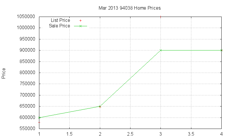 94038 Homes Just Sold 2013-03 94038 Homes Just Sold 2013-03