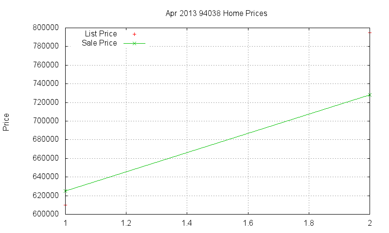 94038 Homes Just Sold 2013-04 94038 Homes Just Sold 2013-04