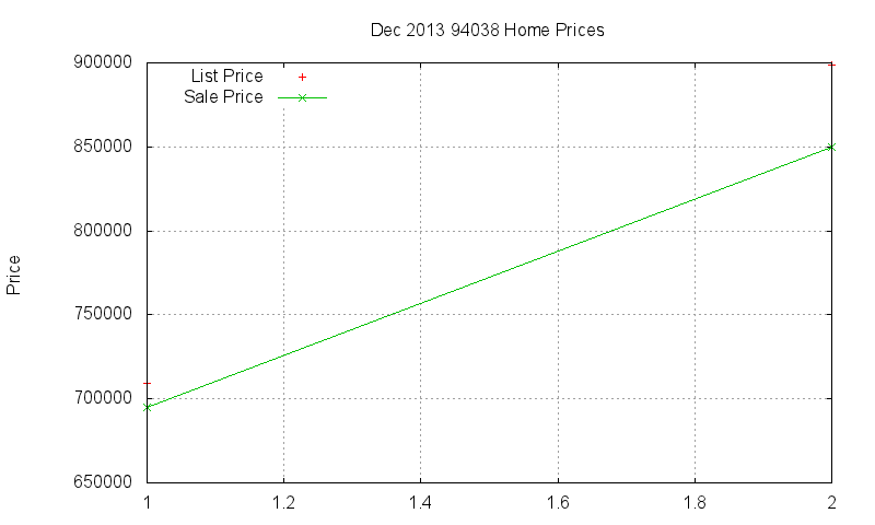 94038 Homes Just Sold 2013-12 94038 Homes Just Sold 2013-12