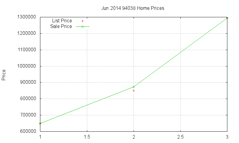 94038 Homes Just Sold 2014-06 94038 Homes Just Sold 2014-06