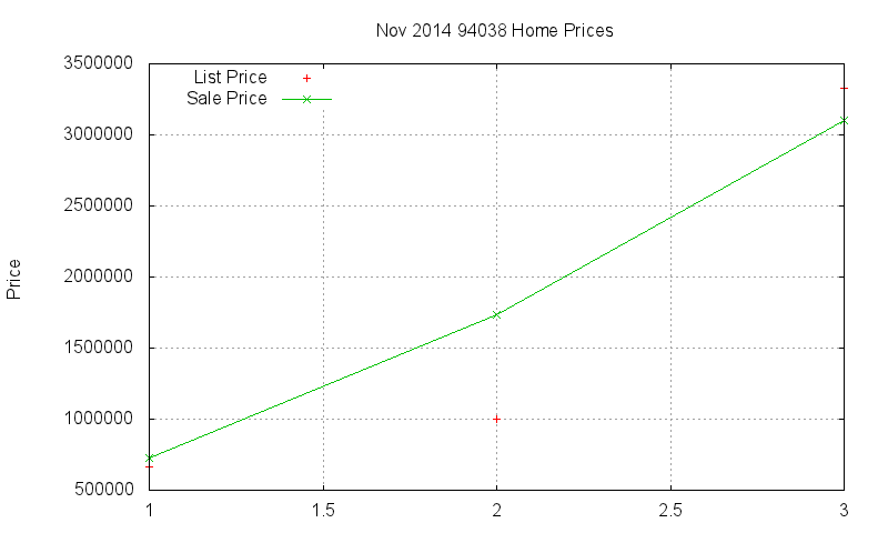 94038 Homes Just Sold 2014-11