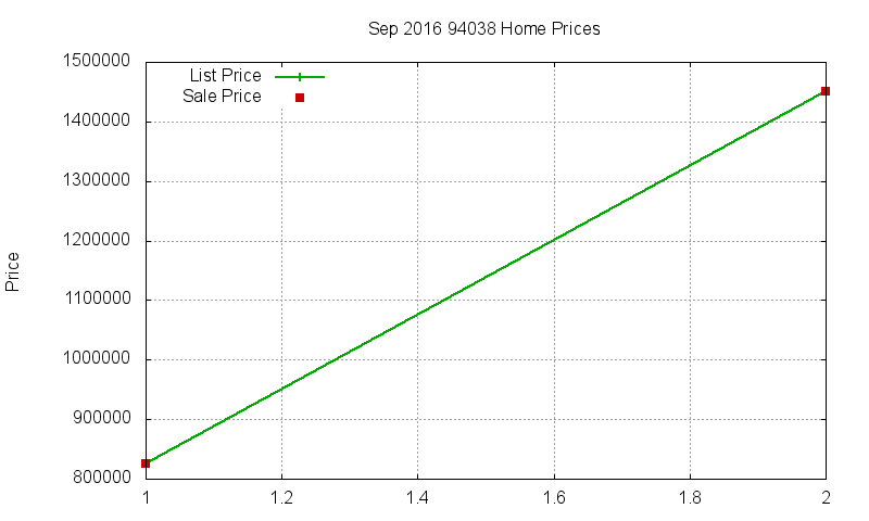 94038 Homes Just Sold 2016-09 94038 Homes Just Sold 2016-09