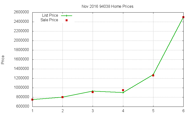 94038 Homes Just Sold 2016-11 94038 Homes Just Sold 2016-11