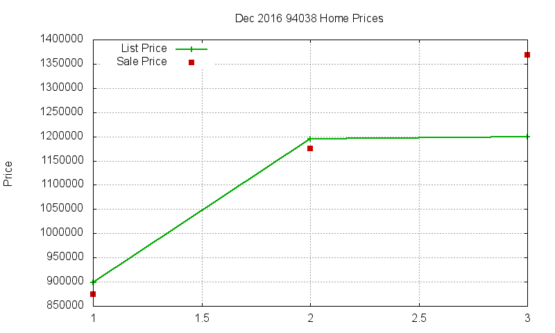 94038 Homes Just Sold 2016-12 94038 Homes Just Sold 2016-12