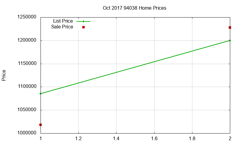 94038 Homes Just Sold 2017-10