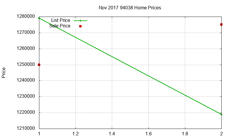 94038 Homes Just Sold 2017-11 94038 Homes Just Sold 2017-11