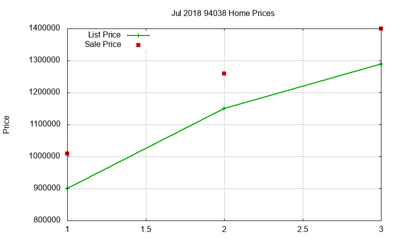 94038 Homes Just Sold 2018-07 94038 Homes Just Sold 2018-07