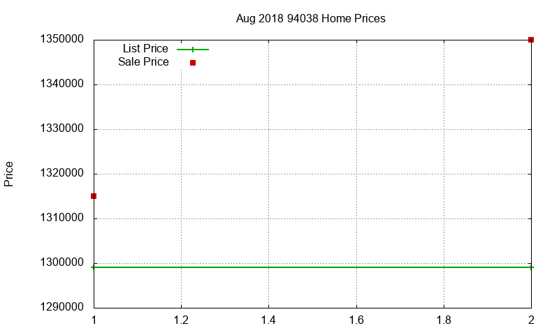 94038 Homes Just Sold 2018-08 94038 Homes Just Sold 2018-08