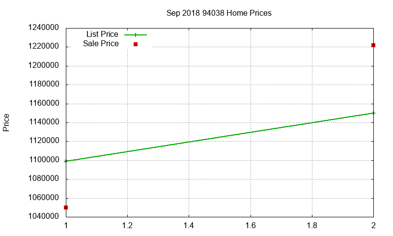 94038 Homes Just Sold 2018-09