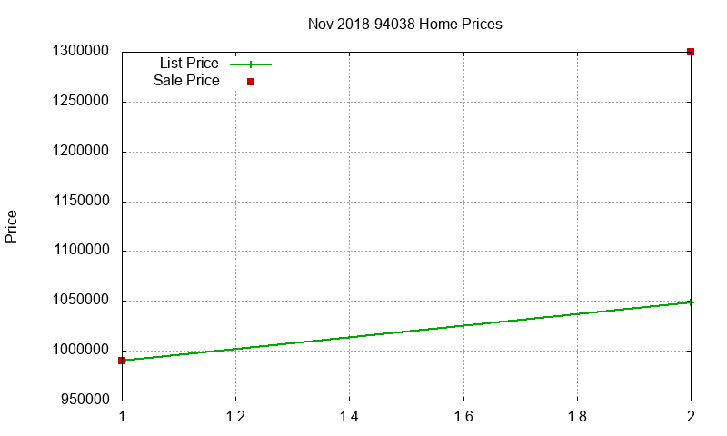 94038 Homes Just Sold 2018-11 94038 Homes Just Sold 2018-11