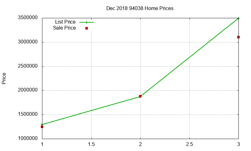 94038 Homes Just Sold 2018-12 94038 Homes Just Sold 2018-12