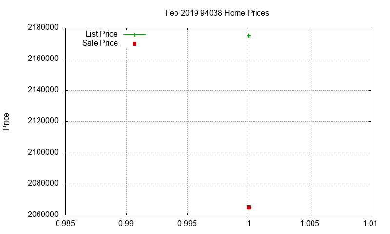 94038 Homes Just Sold 2019-02 94038 Homes Just Sold 2019-02