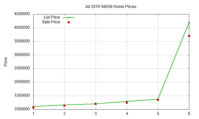 94038 Homes Just Sold 2019-07 94038 Homes Just Sold 2019-07