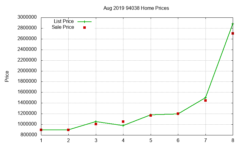 94038 Homes Just Sold 2019-08 94038 Homes Just Sold 2019-08