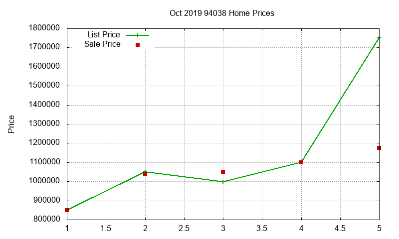 94038 Homes Just Sold 2019-10 94038 Homes Just Sold 2019-10