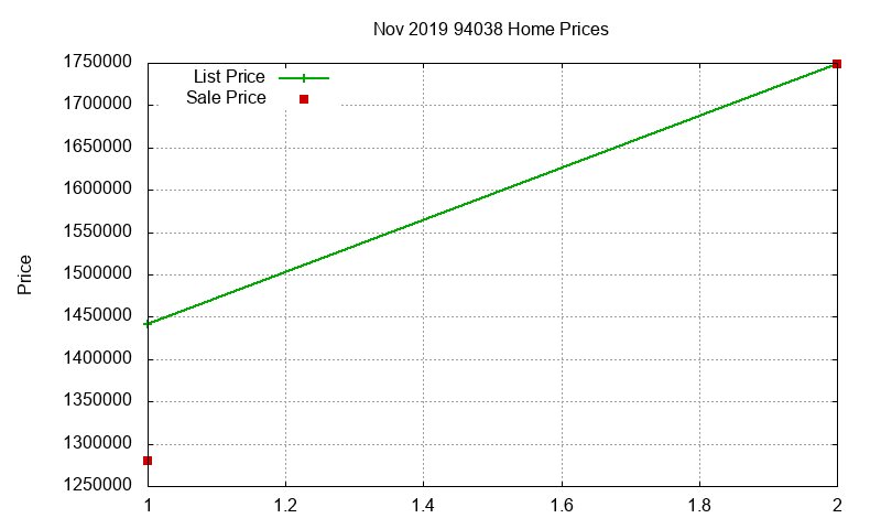 94038 Homes Just Sold 2019-11 94038 Homes Just Sold 2019-11