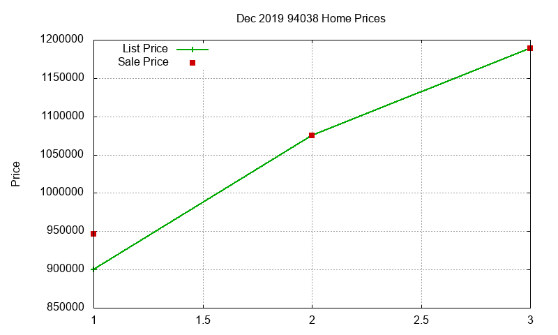94038 Homes Just Sold 2019-12 94038 Homes Just Sold 2019-12