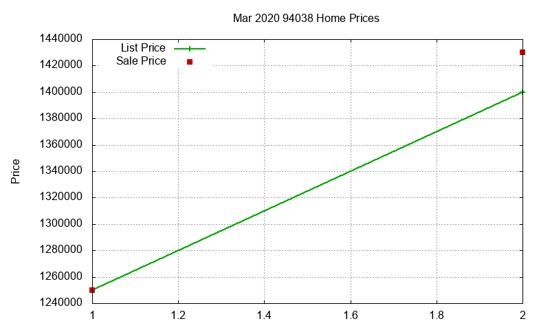 94038 Homes Just Sold 2020-03 94038 Homes Just Sold 2020-03