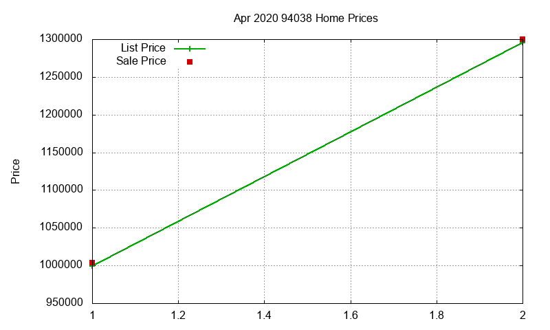 94038 Homes Just Sold 2020-04