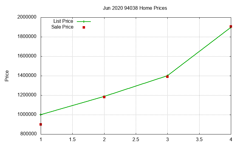 94038 Homes Just Sold 2020-06 94038 Homes Just Sold 2020-06