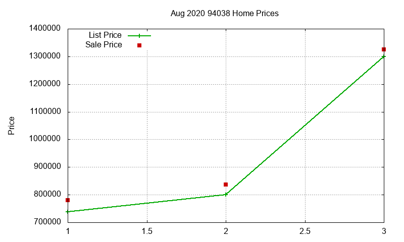 94038 Homes Just Sold 2020-08 94038 Homes Just Sold 2020-08