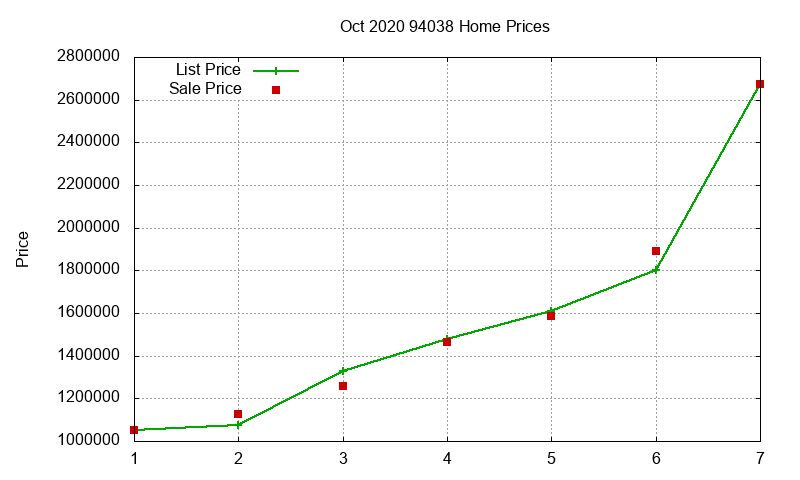 94038 Homes Just Sold 2020-10 94038 Homes Just Sold 2020-10