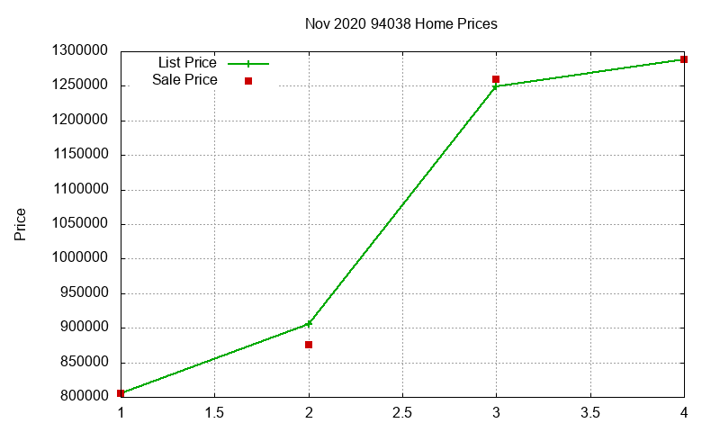 94038 Homes Just Sold 2020-11 94038 Homes Just Sold 2020-11