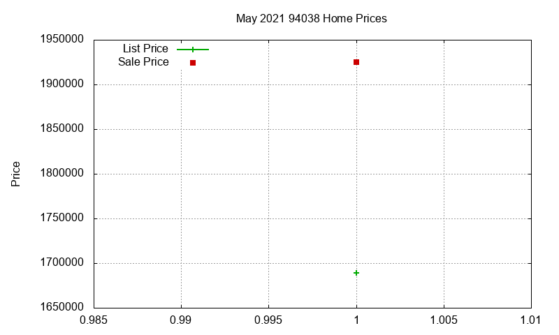 94038 Homes Just Sold 2021-05 94038 Homes Just Sold 2021-05