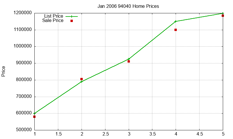 94040 Homes Just Sold 2006-01 94040 Homes Just Sold 2006-01