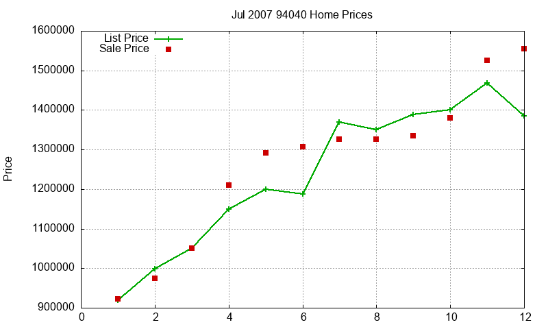 94040 Homes Just Sold 2007-07 94040 Homes Just Sold 2007-07
