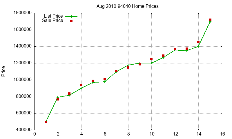 94040 Homes Just Sold 2010-08 94040 Homes Just Sold 2010-08