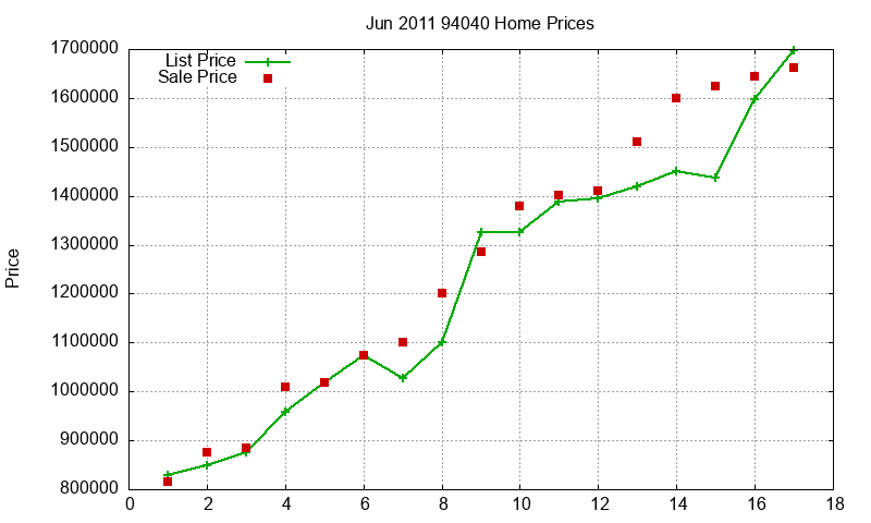94040 Homes Just Sold 2011-06 94040 Homes Just Sold 2011-06
