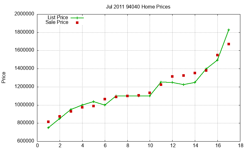94040 Homes Just Sold 2011-07 94040 Homes Just Sold 2011-07