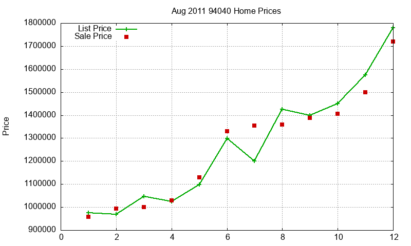 94040 Homes Just Sold 2011-08 94040 Homes Just Sold 2011-08