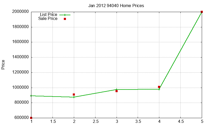 94040 Homes Just Sold 2012-01 94040 Homes Just Sold 2012-01