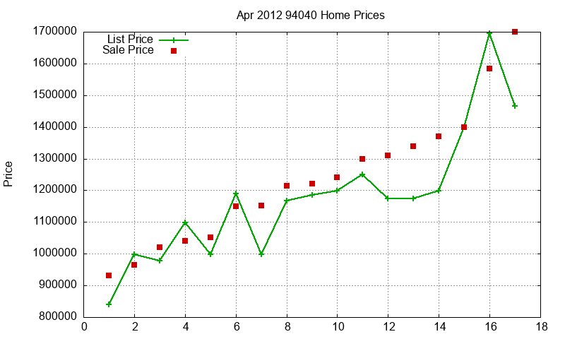94040 Homes Just Sold 2012-04 94040 Homes Just Sold 2012-04
