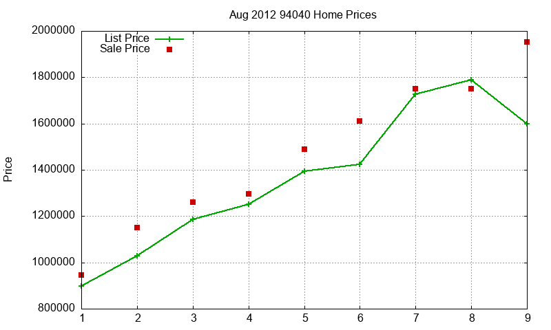 94040 Homes Just Sold 2012-08 94040 Homes Just Sold 2012-08