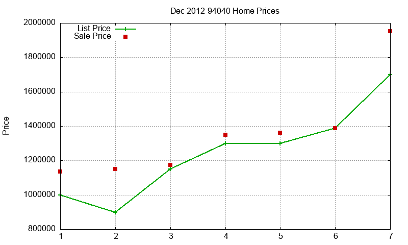 94040 Homes Just Sold 2012-12 94040 Homes Just Sold 2012-12