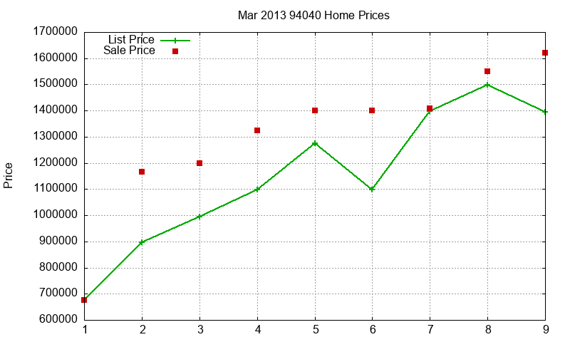 94040 Homes Just Sold 2013-03 94040 Homes Just Sold 2013-03