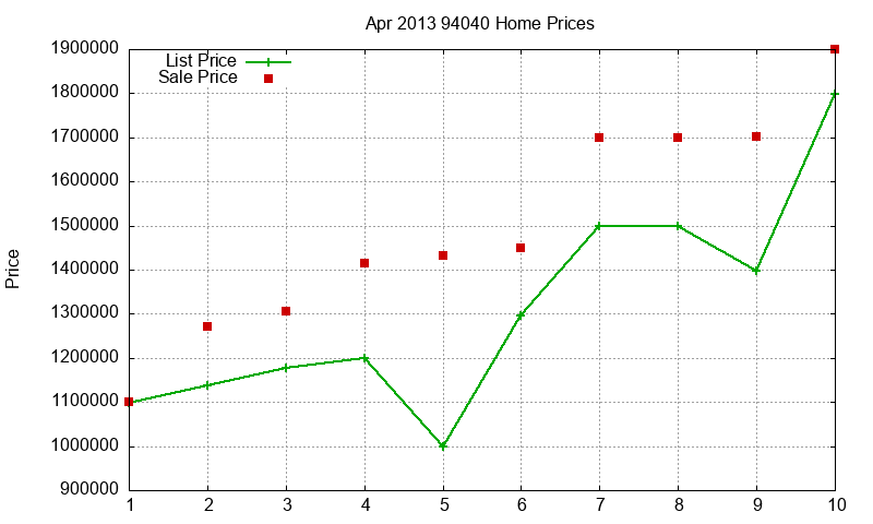 94040 Homes Just Sold 2013-04 94040 Homes Just Sold 2013-04