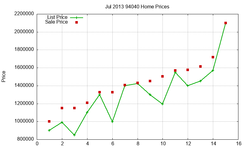 94040 Homes Just Sold 2013-07 94040 Homes Just Sold 2013-07