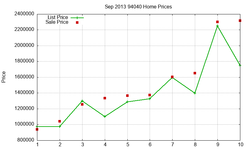 94040 Homes Just Sold 2013-09 94040 Homes Just Sold 2013-09