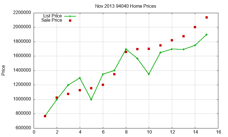94040 Homes Just Sold 2013-11