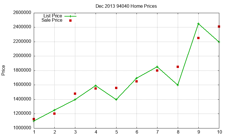 94040 Homes Just Sold 2013-12 94040 Homes Just Sold 2013-12